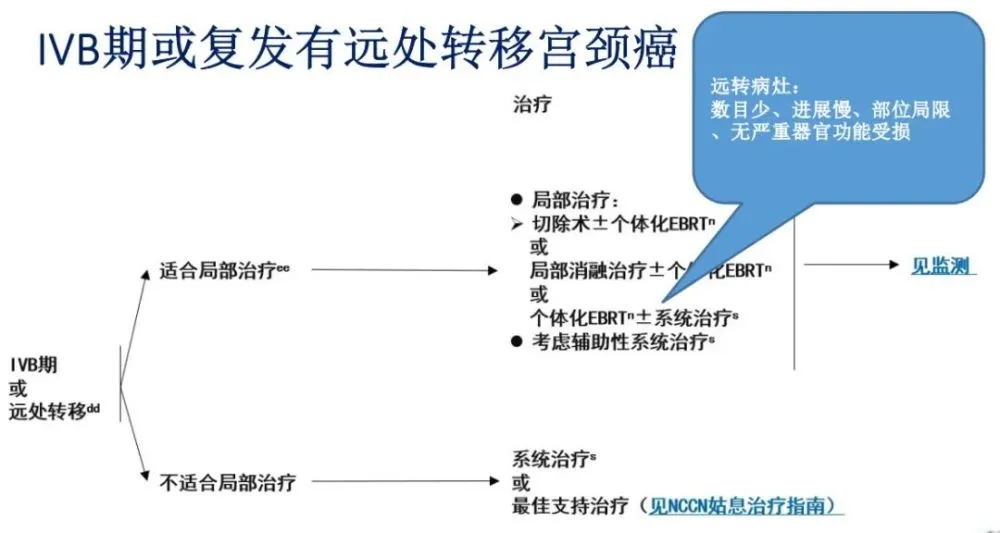 宫颈癌靶向药贝伐单抗_靶向药贝伐单抗价格_贝伐珠单抗4个月后赠药