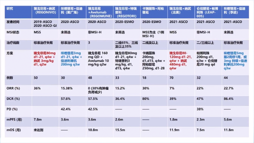 奥希替尼联合贝伐单抗治疗_贝伐珠单抗多少钱一支_贝伐珠单抗可以报销吗