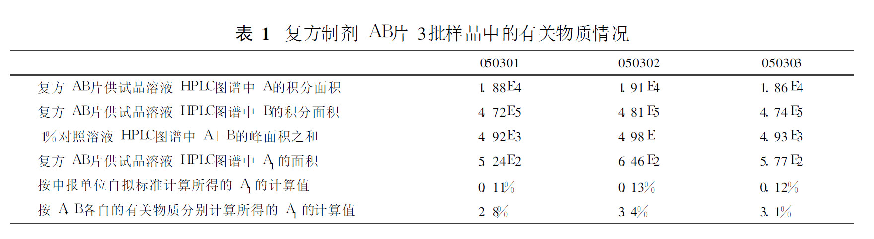 假吉林特研脑塞通_吉非替尼片原研_左甲状腺素钠片原研参比制剂