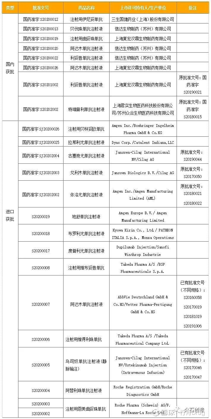 替雷利珠单抗的海外商业化权利授权给跨国制药巨头之一新基