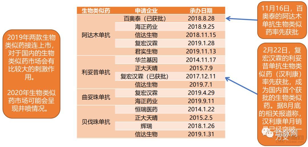 贝伐珠单抗生产厂家有哪些_贝伐珠单抗说明书_贝伐单抗和贝伐珠单抗