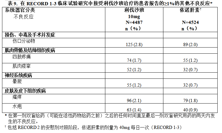 
恒瑞旗下这款单抗注射液无同类产品获批上市国内制药企业中均获批
