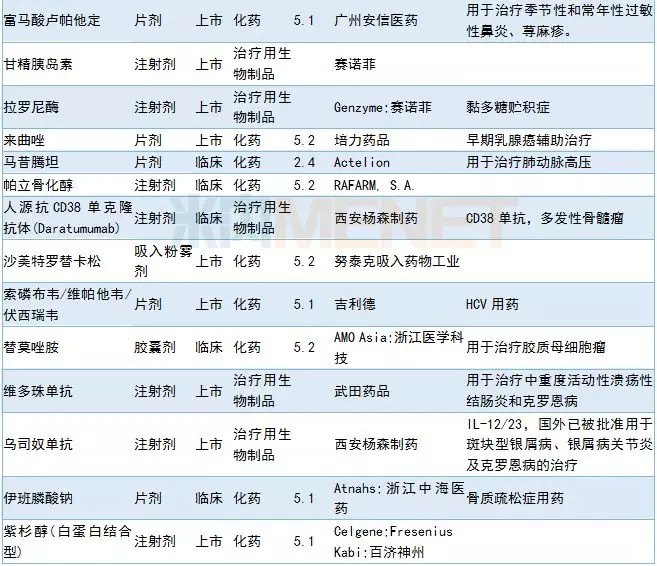 贝伐珠单抗赠药_贝伐珠单抗4个月后赠药_贝伐珠单抗pd-1治疗肾癌