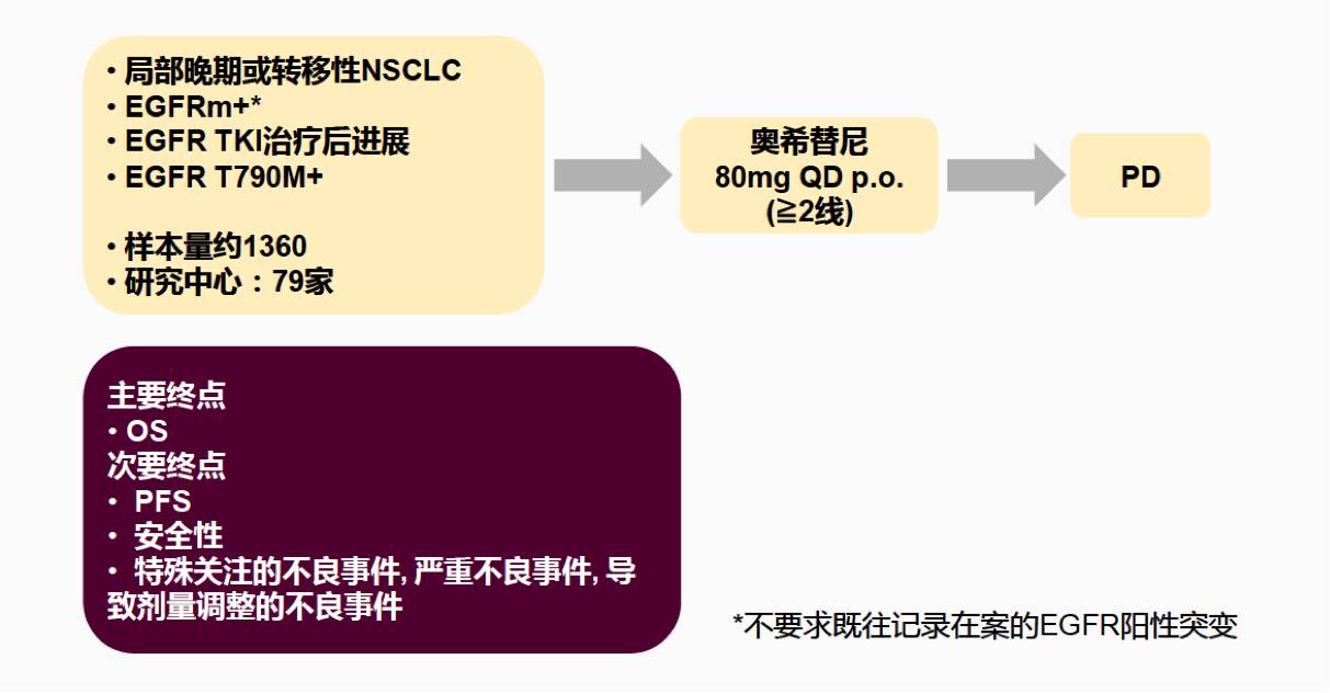 奥希替尼会抗葯吗_奥希替尼都有哪里产的_奥希替尼印度版怎么买