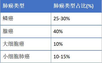 贝伐珠单抗最新价格_贝伐珠单抗最常见的症状_贝伐珠单抗靶向是啥