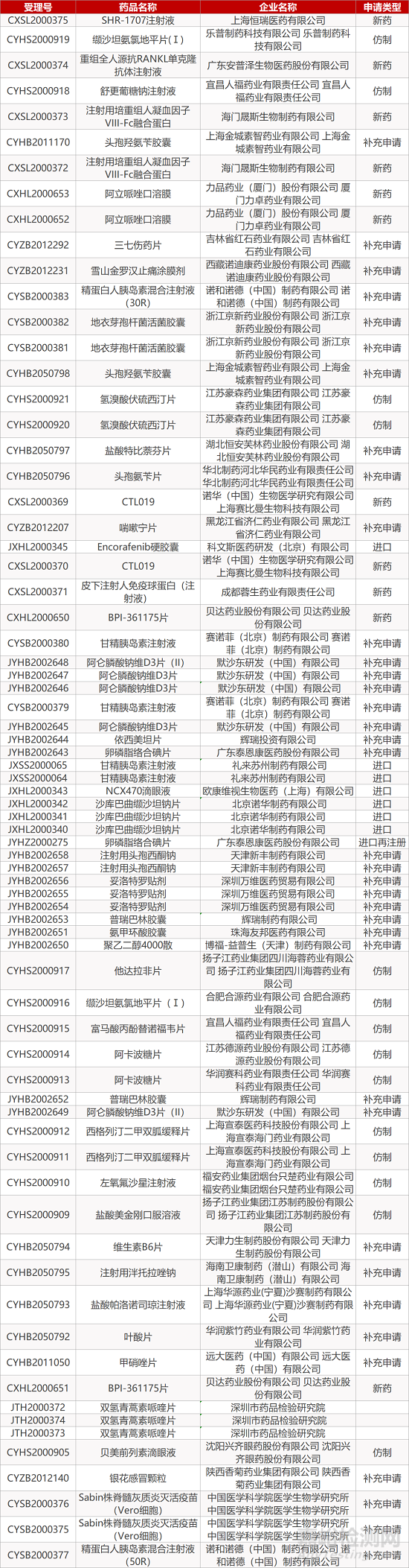 贝伐珠单抗液体能引起脱发吗_贝伐单抗和贝伐珠单抗_贝伐珠单抗价格