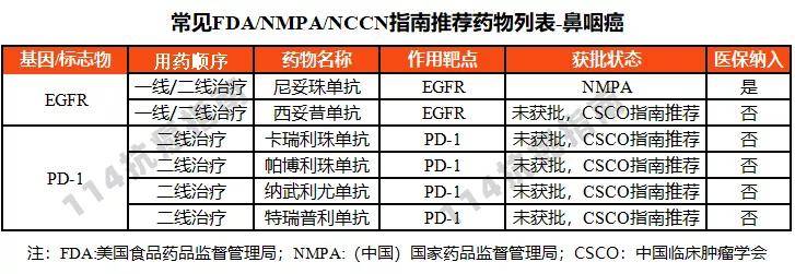 贝伐珠单抗医保目录_贝伐珠单抗赠药_贝伐珠单抗的副作用