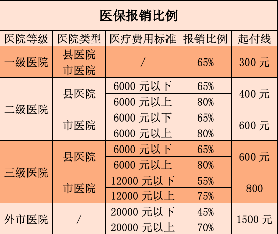 宜昌贝伐珠单抗靶向药价格_贝伐单抗是靶向药吗_贝伐单抗靶向药物价格