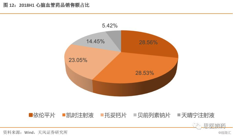 本文研究全球与中国市场贝伐珠单抗注射液市场现况与未来预测