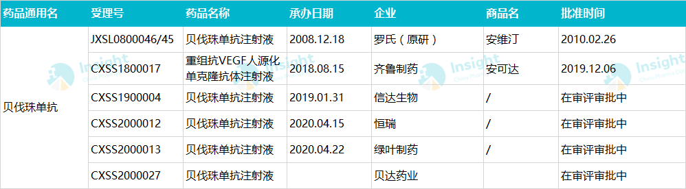 贝伐珠单抗必须90分钟打完吗_贝伐单抗和贝伐珠单抗_贝伐珠单抗靶向是啥