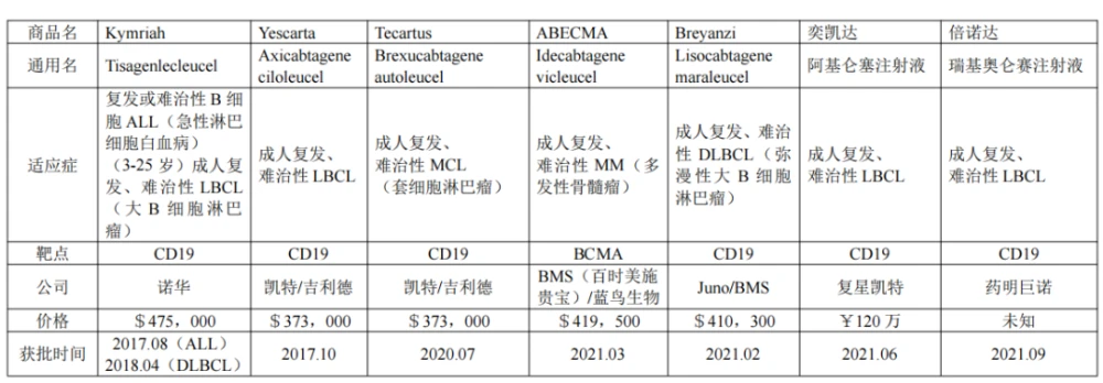 奥希替尼多少钱一盒_9291奥希替尼怎么服用_印度9291奥希替尼图片