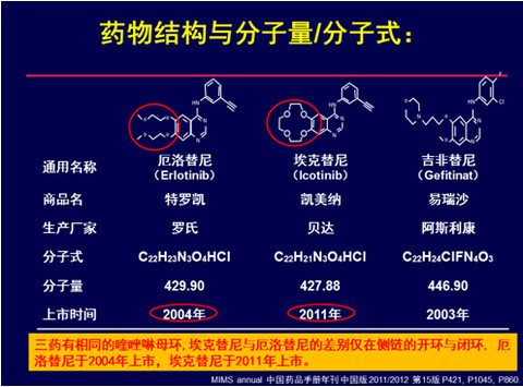 胃癌靶向药物阿帕替尼_印度靶向药物奥希替尼怎么购买_印度胃癌靶向药物