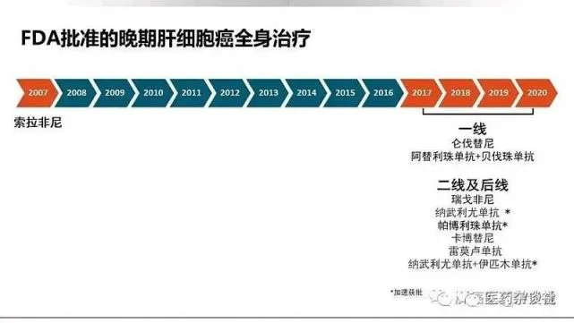 肝癌腹水能服索拉非尼_索拉非尼 肝癌 缺点_索拉非尼与多纳非尼