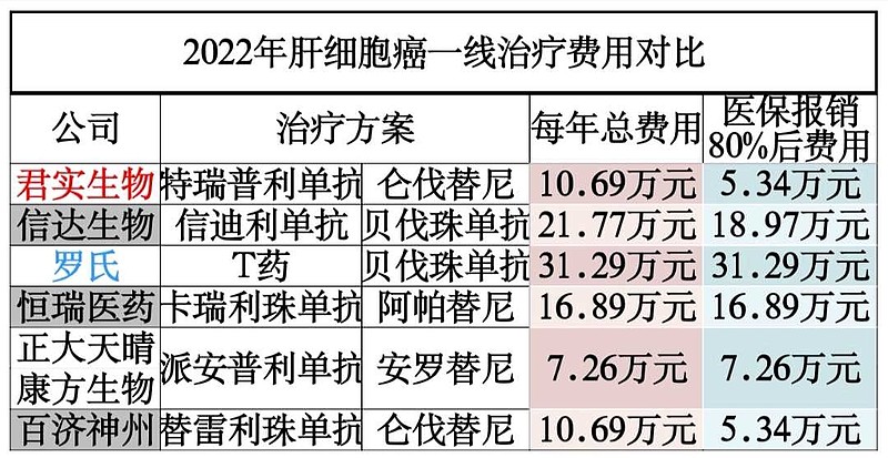 黄氏响声丸是医保药物吗_吉非替尼是否医保药物_哪些靶向药物纳入医保