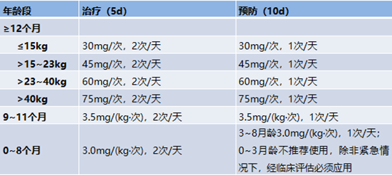 服用奥希替尼的正确方法是什么？如何替代药片？