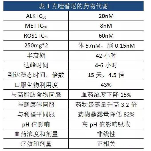 奥希替尼9291哪里买_奥希替尼药片是什么颜色的_azd 9291 奥希替尼