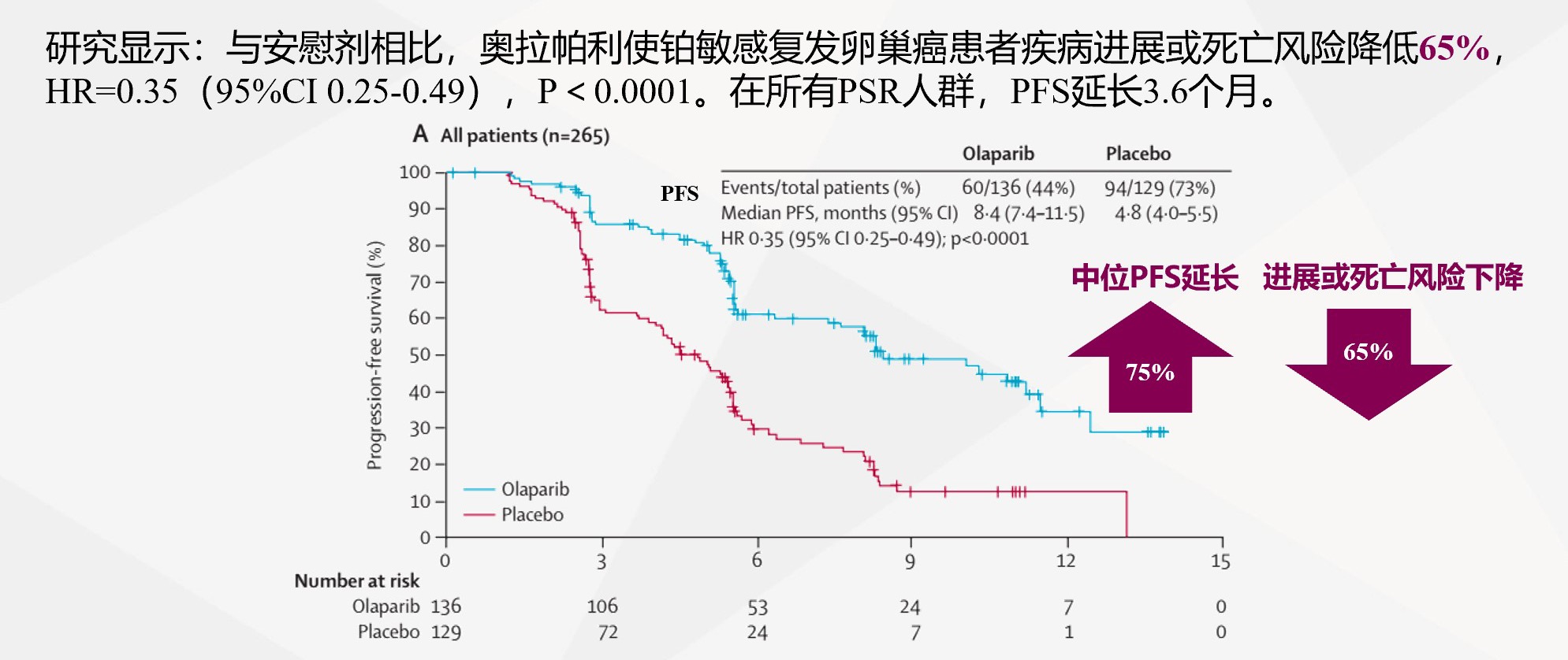 
铂化疗敏感性复发怎么办？铂耐药复发的治疗方法
