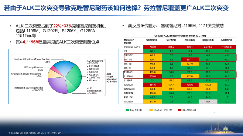 吉非替尼耐药后换奥希替尼的几率_香港买奥希替尼多少钱_azd9291奥希替尼