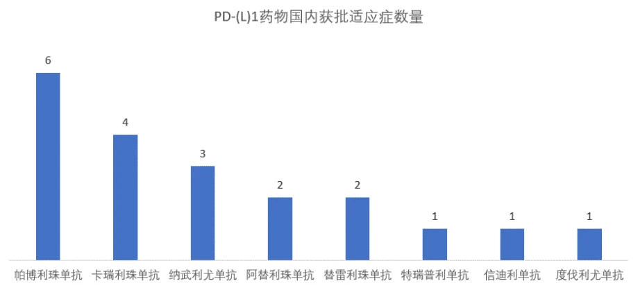 结肠癌晚期 贝伐珠单抗_贝伐珠单抗是化疗药吗_肝癌与贝伐珠单抗