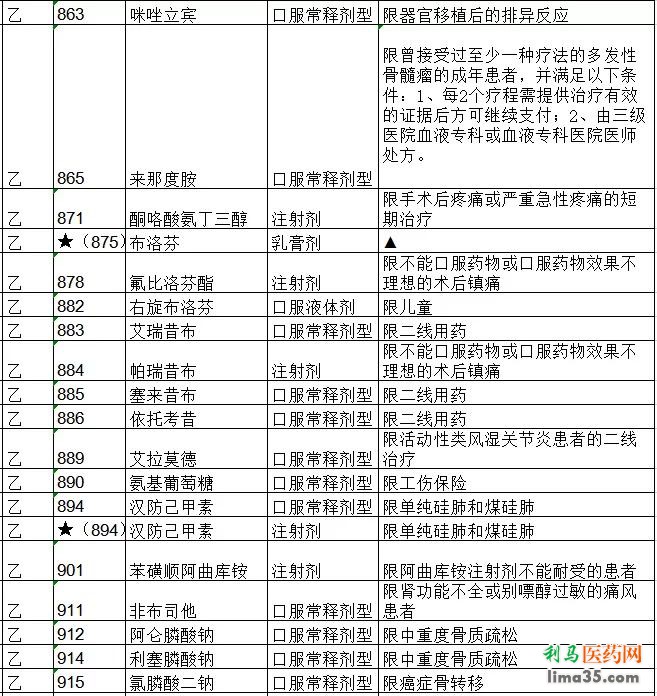 贝伐珠单抗是化疗吗_贝伐珠单抗价格_河北省贝伐珠单抗可以报销吗