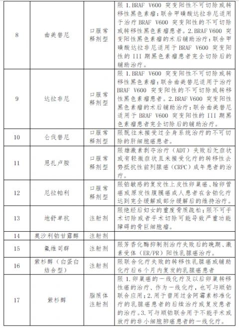 贝伐珠单抗价格_贝伐珠单抗是化疗吗_河北省贝伐珠单抗可以报销吗