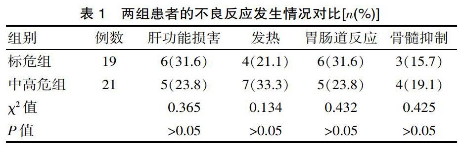 批准文号国药准字注册证号用法用量【儿童患者尚无尼】