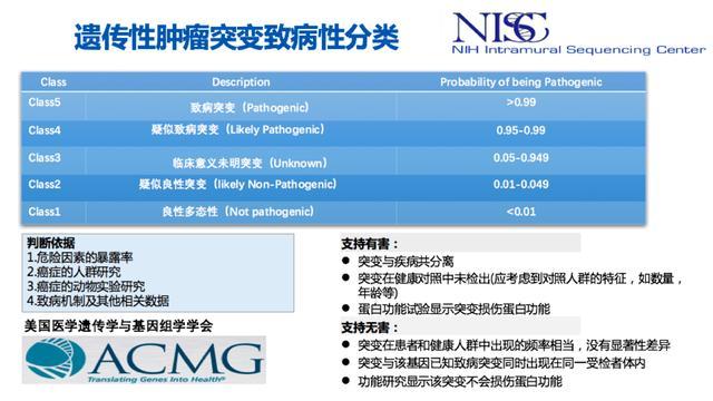 基因检测助力突变胆管癌患者的分型与治疗-1研究
