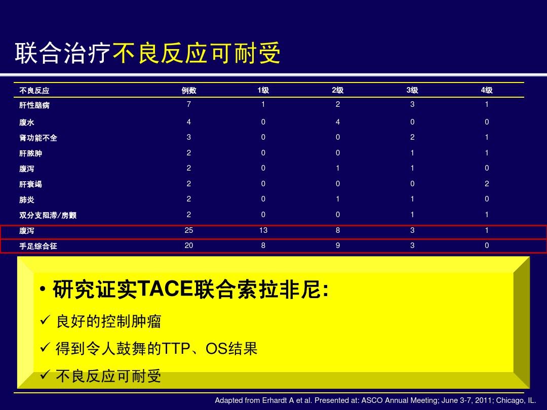 索拉非尼 肝癌_cfda 索拉非尼 肝癌_索拉非尼治肝癌晚期效果