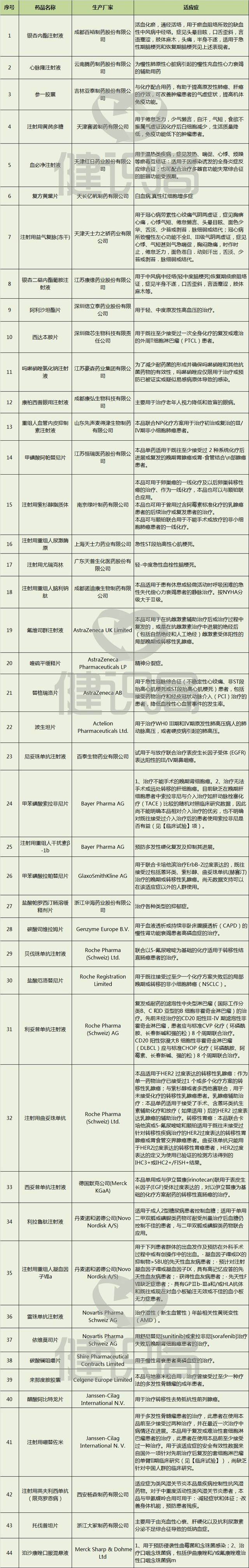 舒尼替尼 医保_尼妥珠单抗进医保没_吉非替尼可以用医保吗