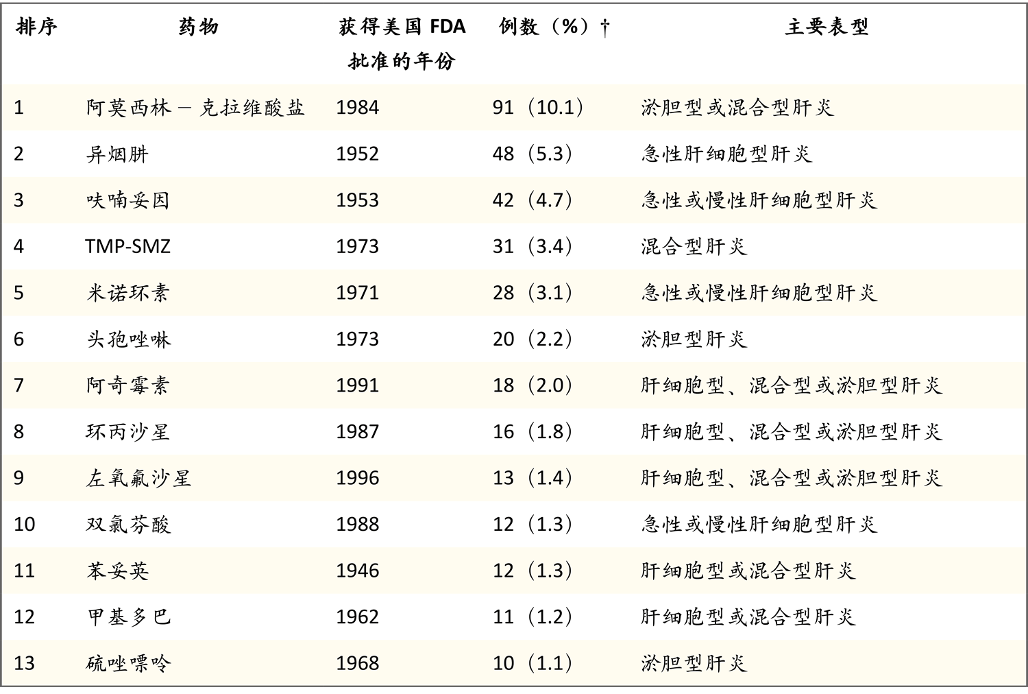 贝伐珠单抗说明书_贝伐珠单抗副作用_不良反应_贝伐珠单抗价格