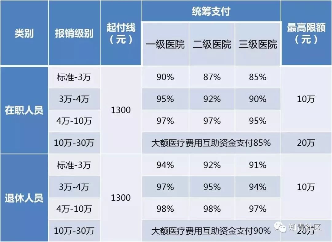 2021年吉泰细胞癌患者不可以报销，印度版吉泰瑞