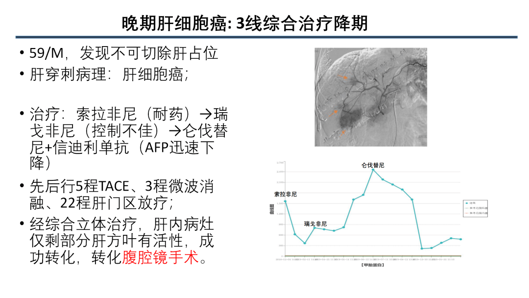 索拉非尼 裸鼠肝癌_索拉非尼 肝癌有效率_肝癌靶向药索拉非尼多少钱