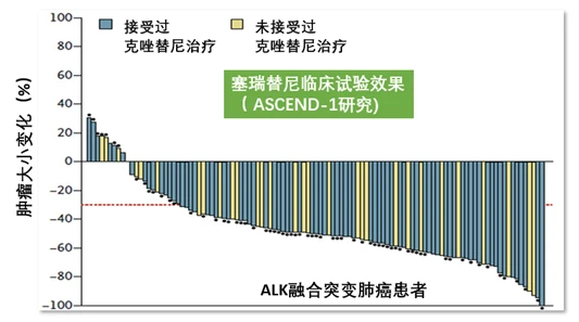 奥希替尼印度版多少钱_抗癌药奥希替尼能治甲状腺瘤吗_去哪买印度版奥希替尼