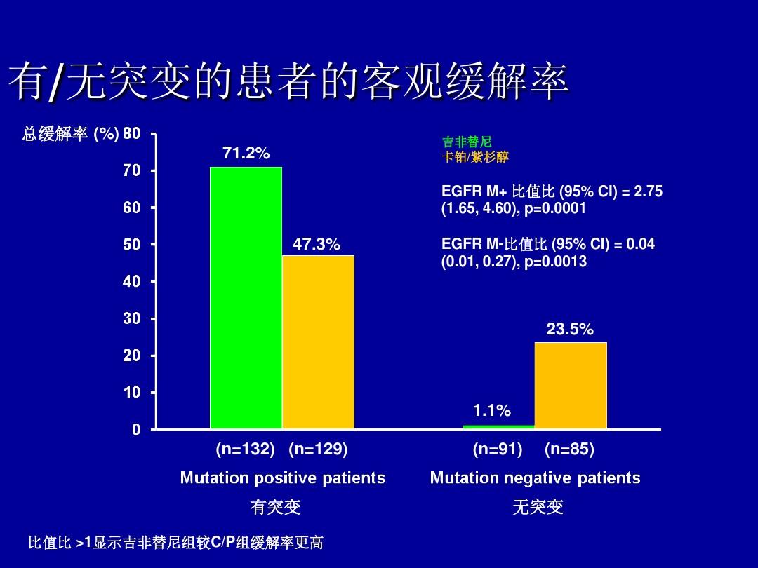 奥希替尼印度版多少钱_抗癌药奥希替尼能治甲状腺瘤吗_去哪买印度版奥希替尼