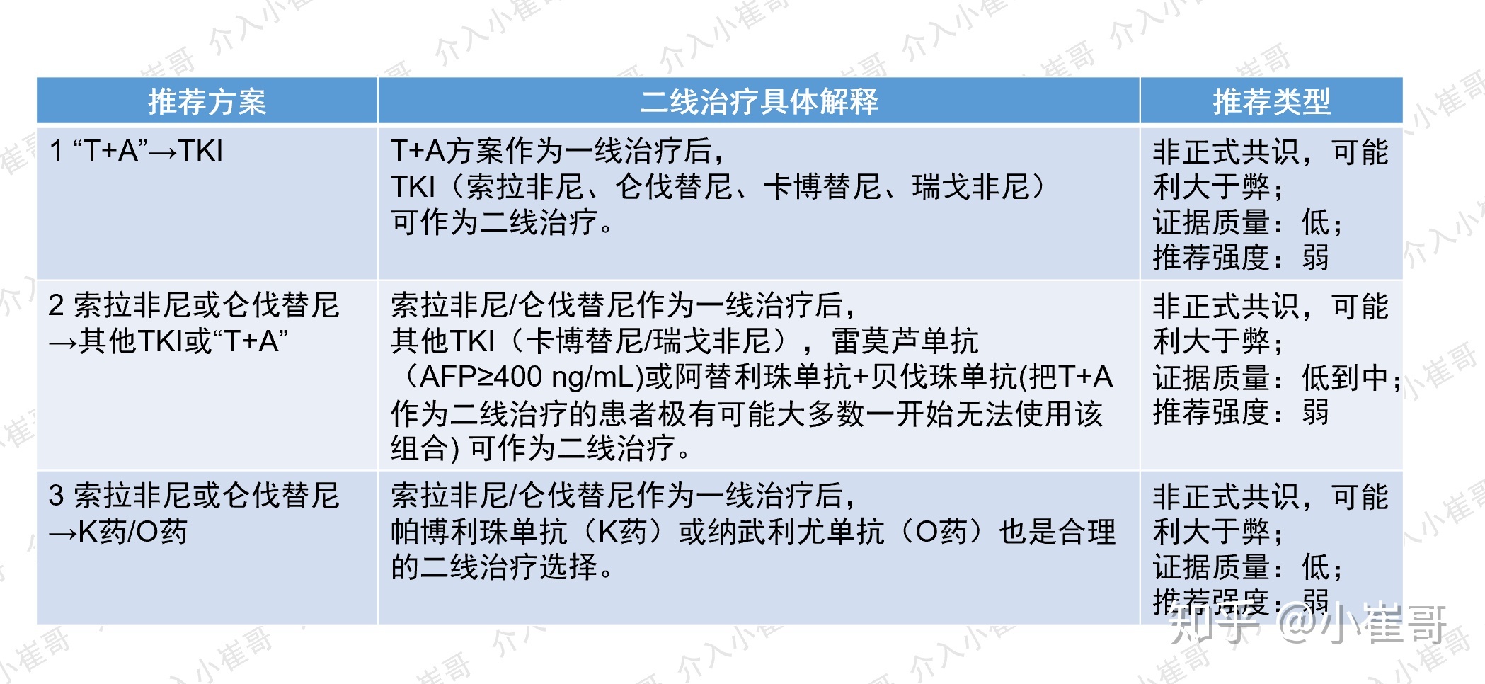 索拉非尼肝癌早期_小肝癌就是早期肝癌吗_肝癌的索拉非尼