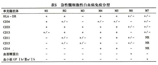 贝伐单抗瘤体注射_贝伐单抗耐药性_贝伐珠单抗注射液