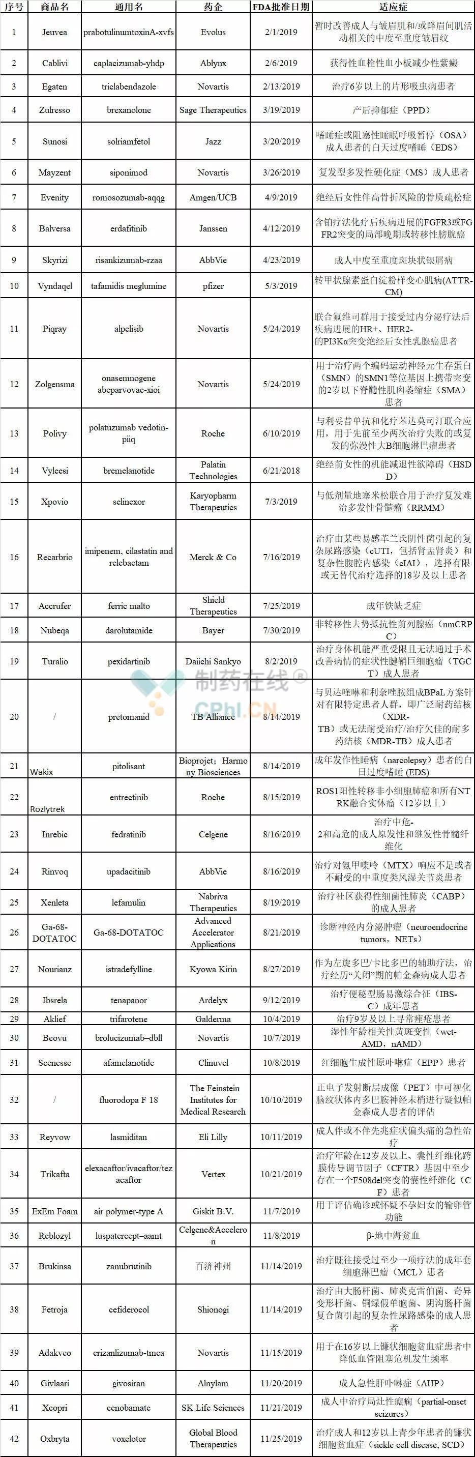 西妥昔单抗贝伐单抗_贝伐珠单抗靶向是啥_贝伐单抗瘤体注射
