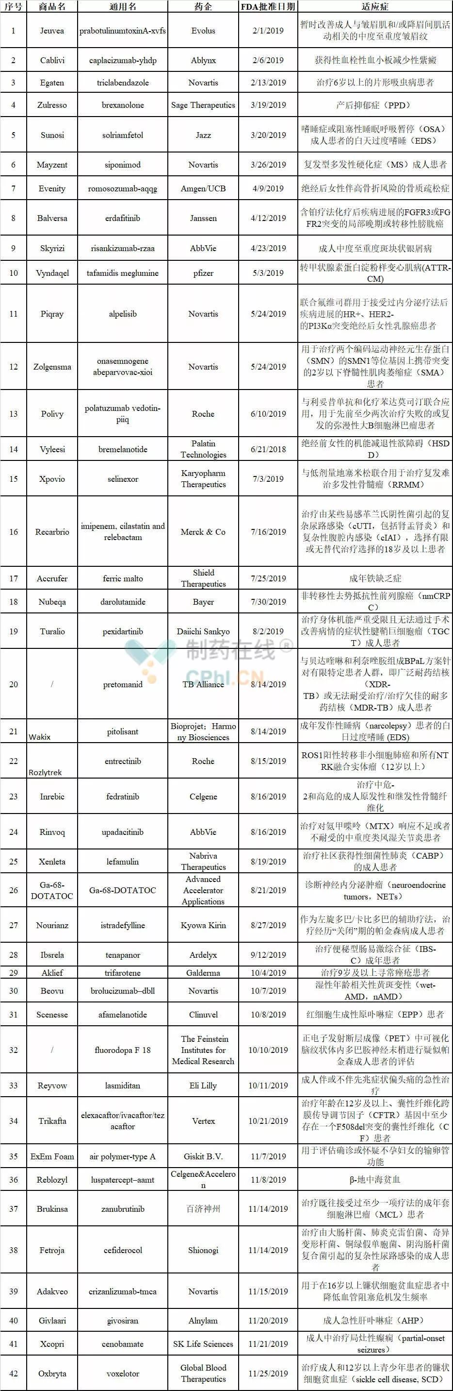 
绿叶制药宣布旗下两种在研生物抗体药物已取得里程碑进展

