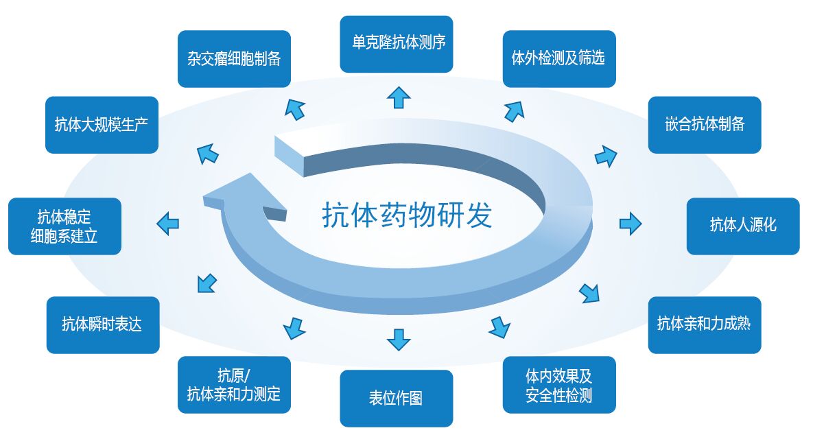 贝伐单抗瘤体注射_西妥昔单抗贝伐单抗_贝伐珠单抗靶向是啥