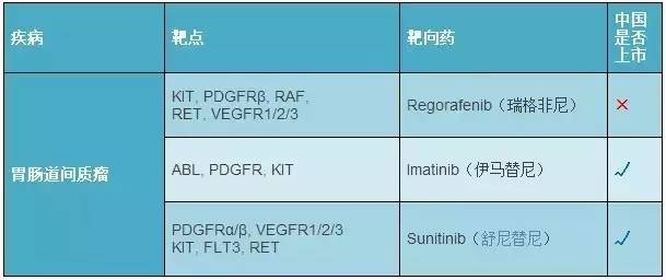 肝癌靶向药索拉非尼多少钱_肝癌的索拉非尼_索拉非尼 肝癌有效率