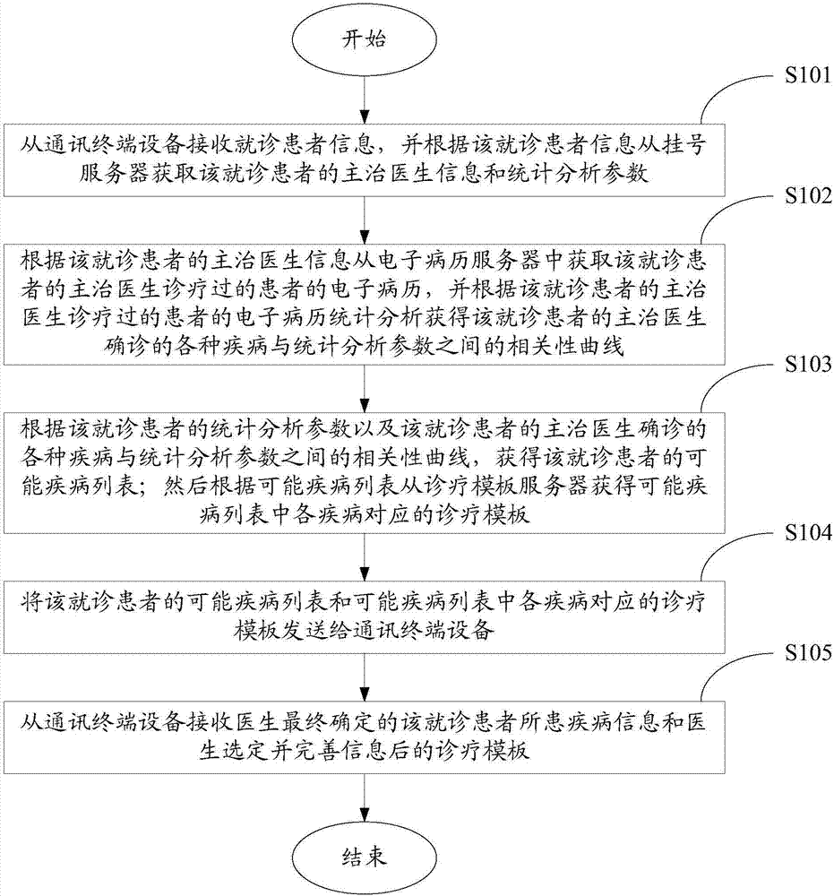 吴一龙奥希替尼肺癌术后靶向_吴一龙靶向药吃三停三_azd 9291 奥希替尼