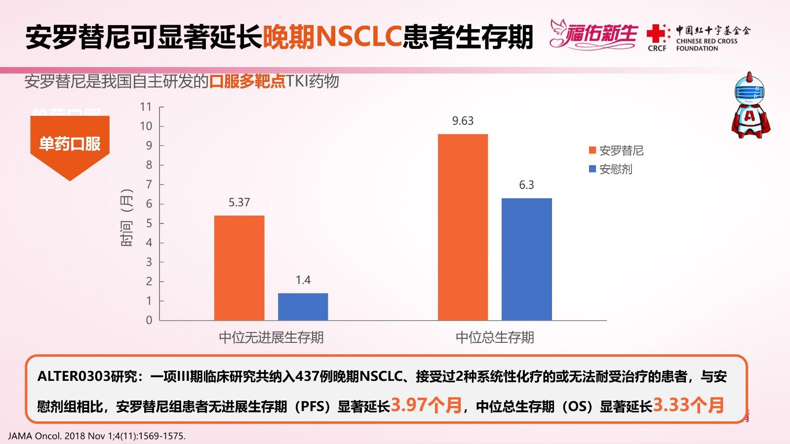 吉非替尼耐药脑转移_克唑替尼耐药什么表现?_拉帕替尼服用多久耐药