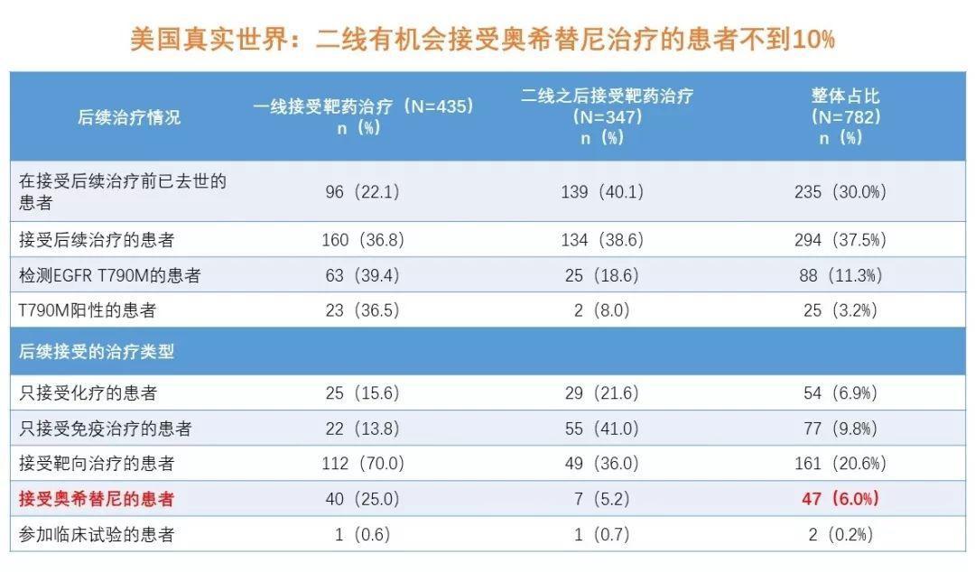 克唑替尼5年没耐药_阿帕替尼多长时间耐药_吉非替尼耐药脑转移