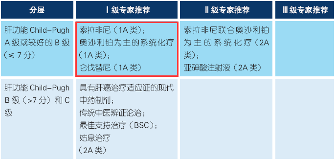 急性髓系细胞白血病_急性髓系白血病m4_急性髓系白血病能吃索拉非尼吗