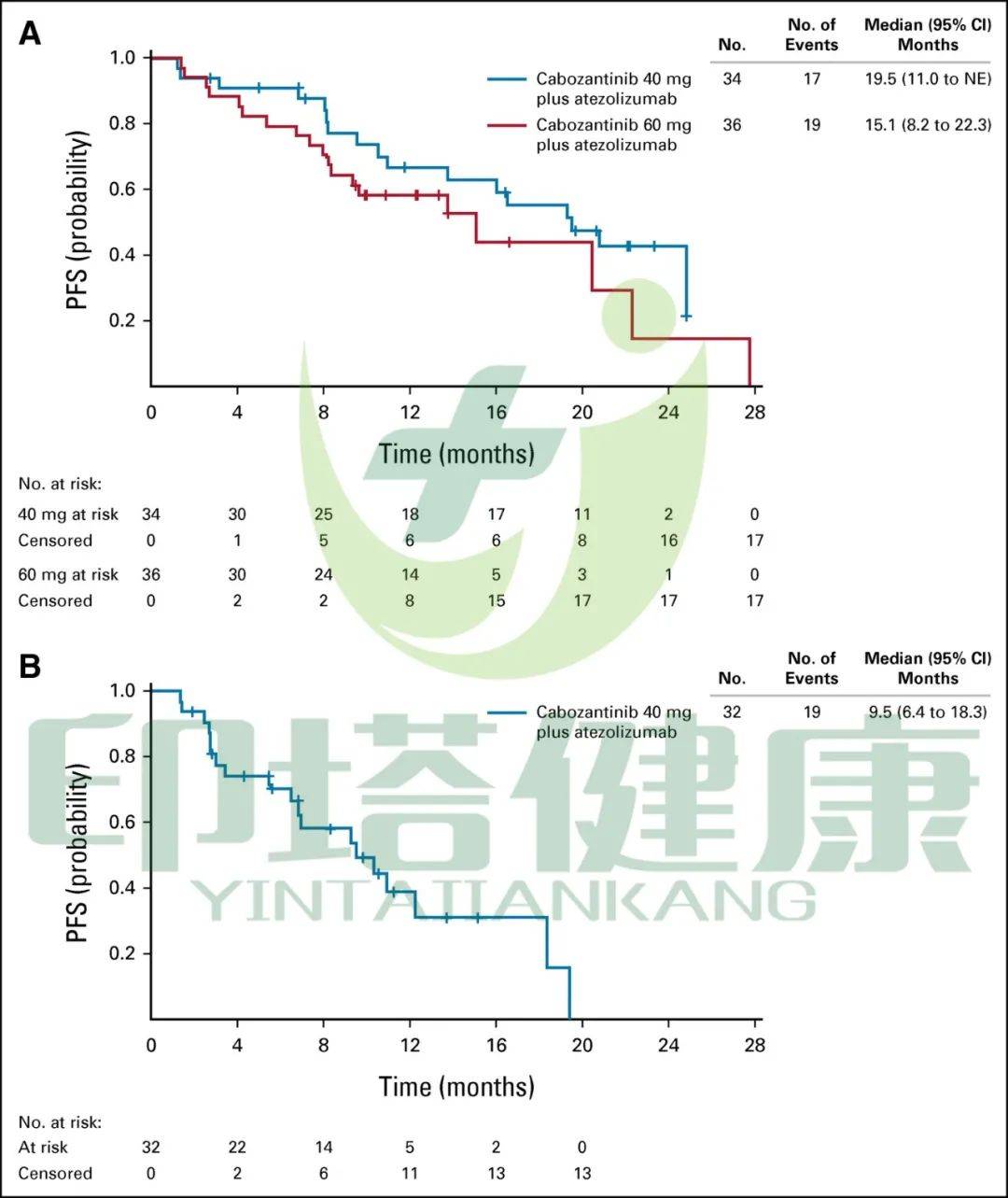 靶向药赠药_靶向药吉非替尼现价_小分子靶向抗癌药盐酸埃克替尼