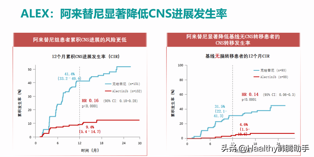 肺癌脑膜转移奥希替尼疗效_奥希替尼9291_azd 9291 奥希替尼