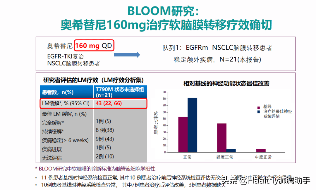 打破奥希替尼耐药困境!第四代EGFR靶向药震撼登场!