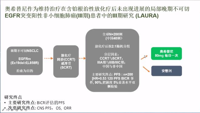 肺癌晚期晚上吃奥希替尼_肺癌晚期晚上腰部疼痛_肺癌晚期可以吃香蕉吗
