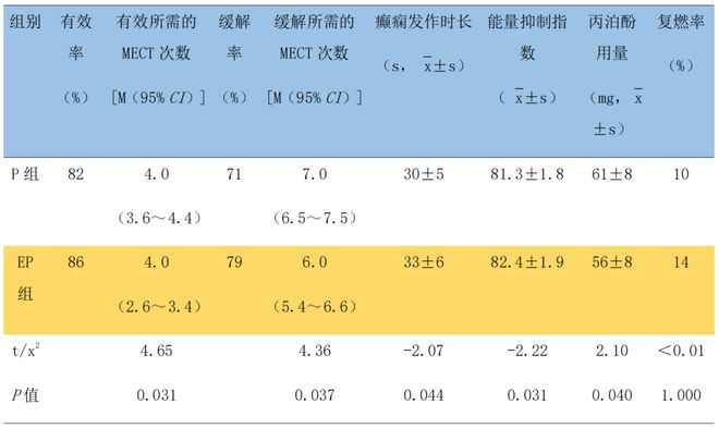 临床ogtt试验怎么做_隐血试验临床价值_吉非替尼片临床试验