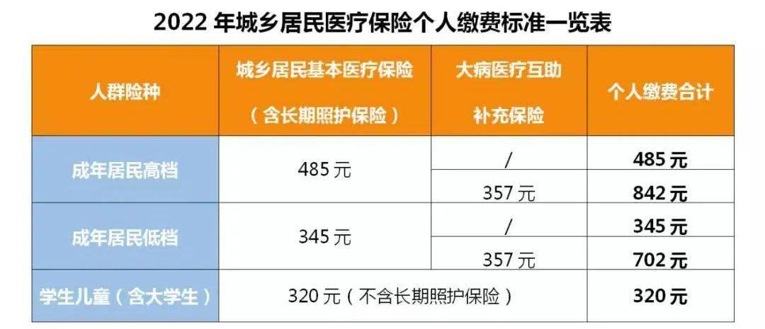 


2.基本医疗有保障的标准是什么？怎么办？
